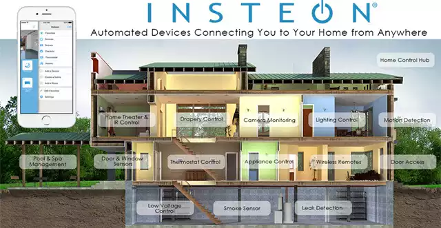 Smart Home Automation the wave of the future