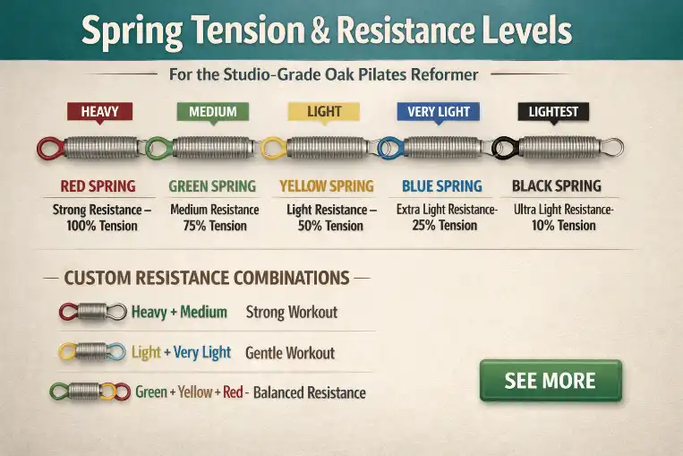 Spring Tension and Resistance Levels